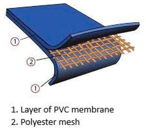 Pool liner structure